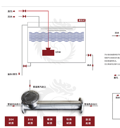 汽水混合器