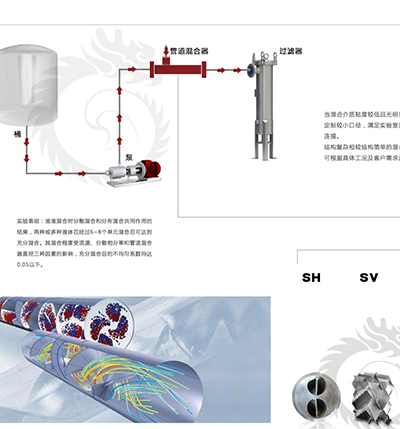 静态混合器的分类及保养事项