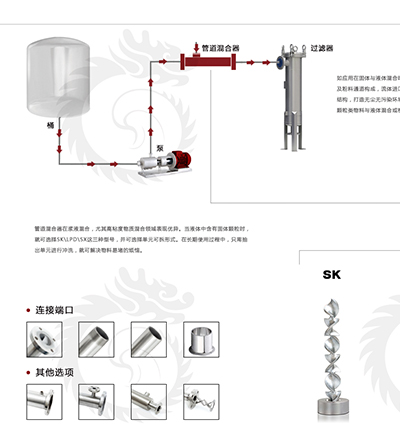 静态混合器在食品工业、石油化工、环境保护等行业广泛应用