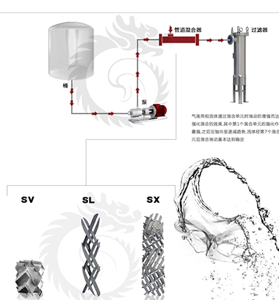 LPD系列静态混合器各种材质与连接方式